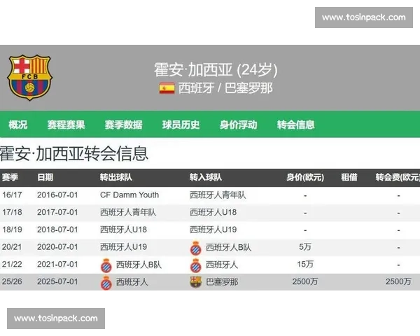 阿斯:巴萨需套现 3000 万欧清理阵容 以注册霍安 - 加西亚与尼科 - 威廉斯 阿斯:巴萨需套现 3000 万欧清理阵容 以注册霍安 - 加西亚与尼科 - 威廉斯